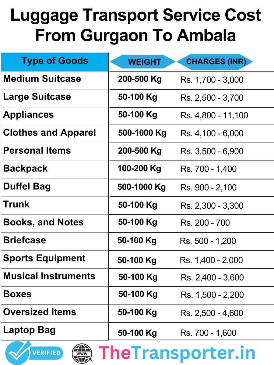 Luggage transport charges from Gurgaon to Ambala with transparent and competitive pricing