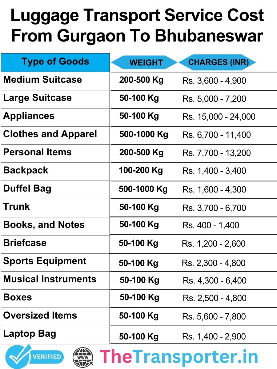 Luggage cost chart Gurgaon to Bhubaneswar shows rate list and ensures fast dispatch