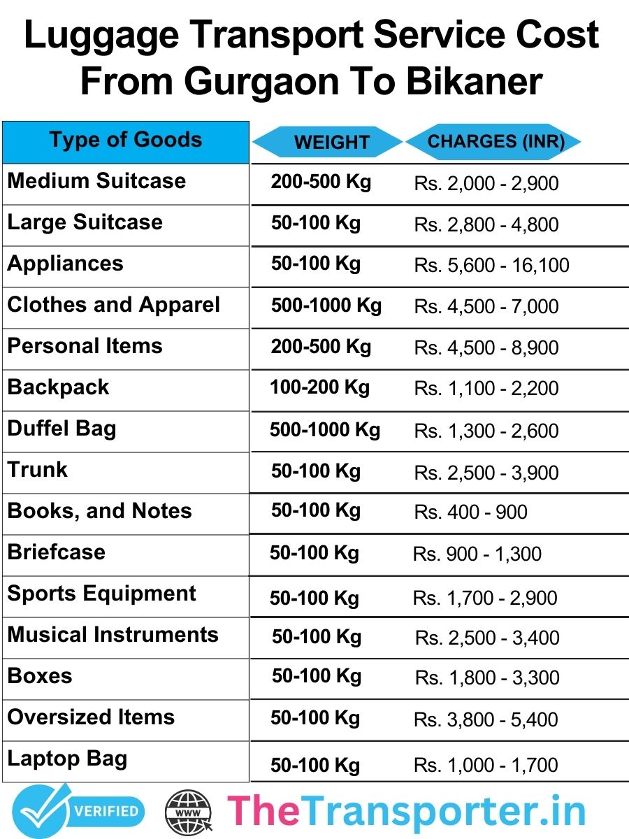 Luggage service Gurgaon to Bikaner includes rate list and dedicated luggage handling
