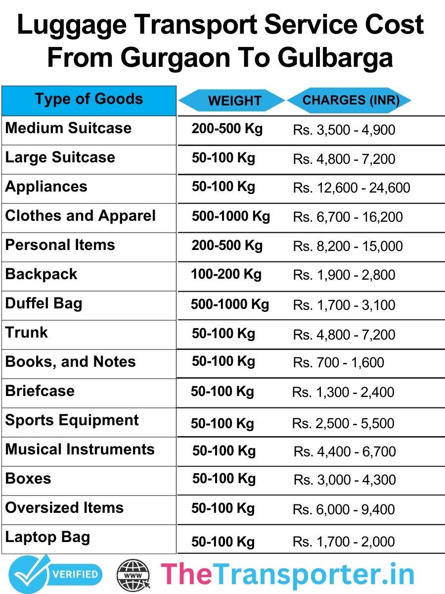 Luggage transport rates from Gurgaon to Gulbarga updated in verified rate chart