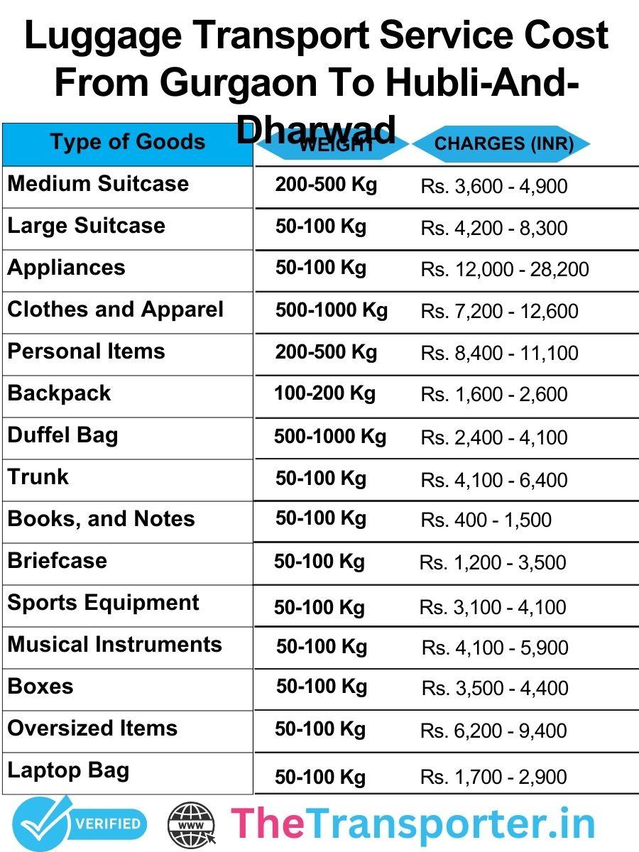 Luggage transport cost chart from Gurgaon to Hubli And Dharwad with detailed pricing information