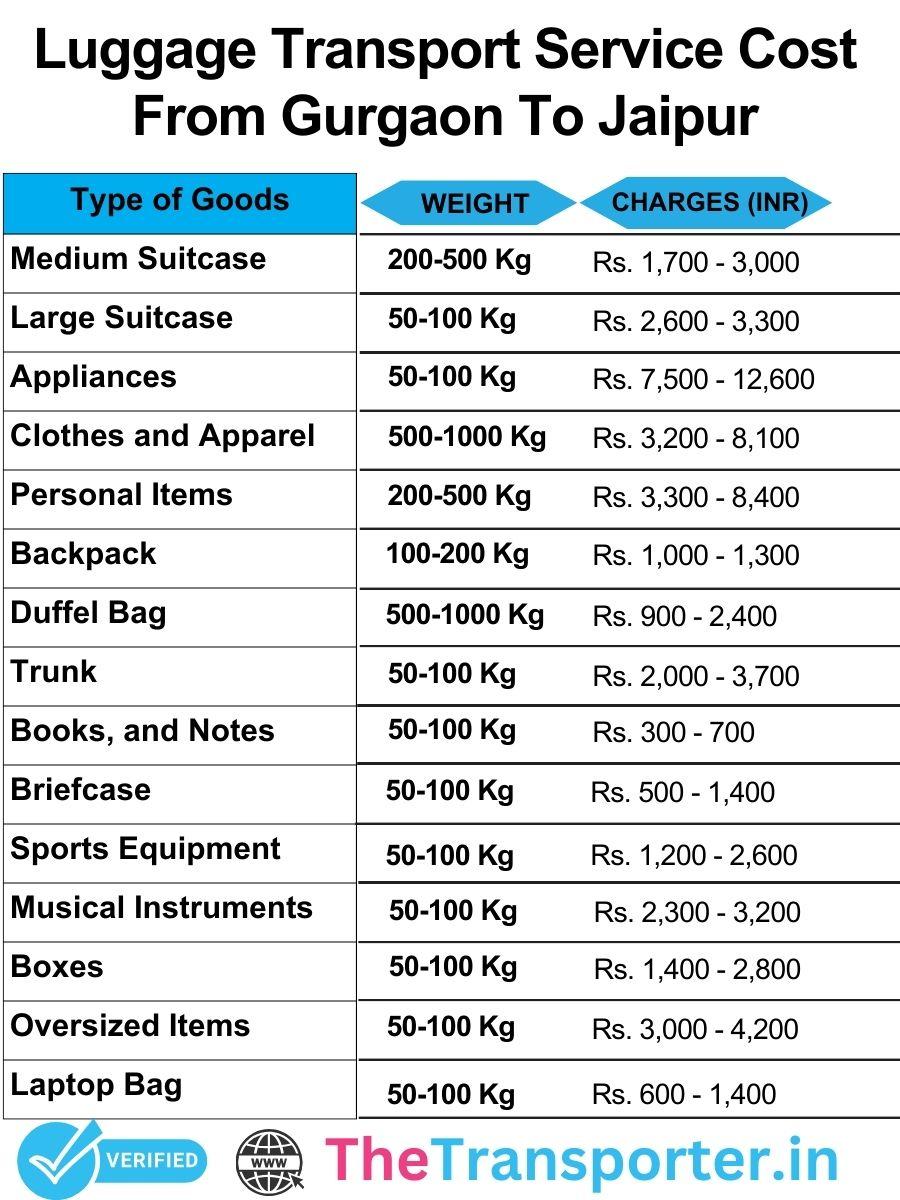 Luggage transport price chart from Gurgaon to Jaipur with clear and competitive pricing