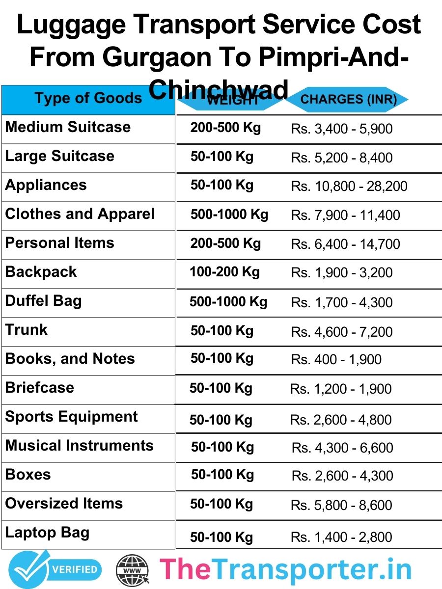 Luggage transport services cost chart from Gurgaon to Pimpri And Chinchwad with transparent pricing