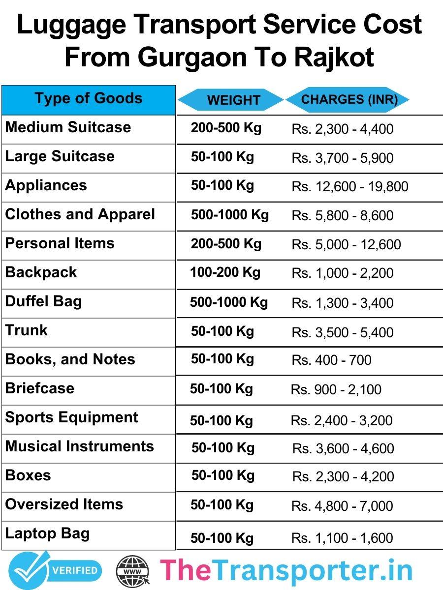 Luggage transport cost chart from Gurgaon to Rajkot with simple and transparent pricing