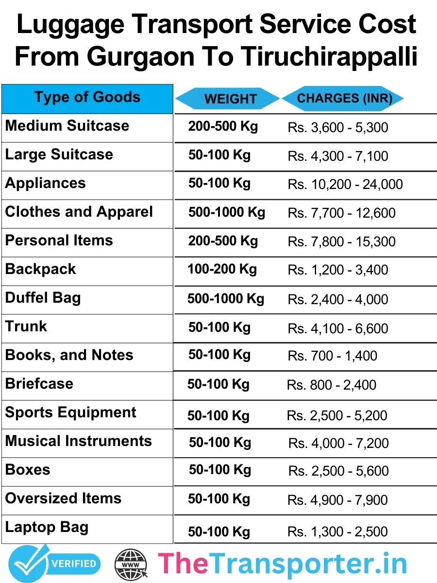 Luggage delivery service rate list from Gurgaon to Tiruchirappalli