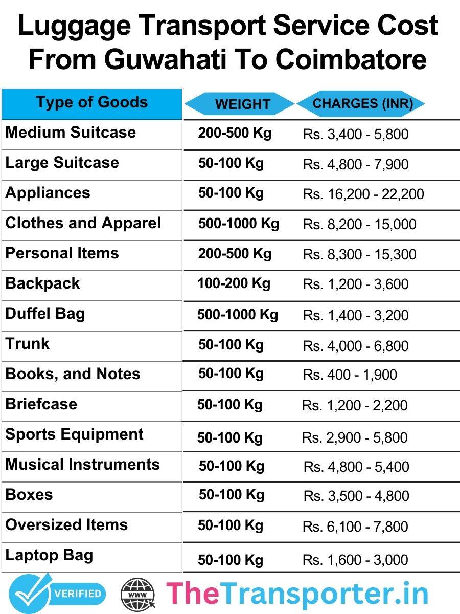 Luggage transport charges list from Guwahati to Coimbatore with transparent pricing and clear details