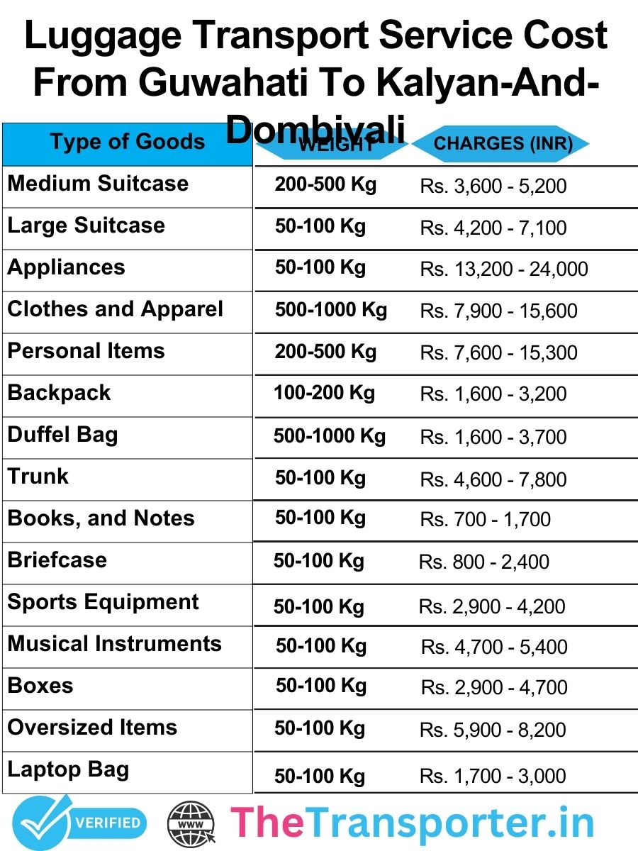 Luggage transport services cost from Guwahati to Kalyan And Dombivali with clear pricing details