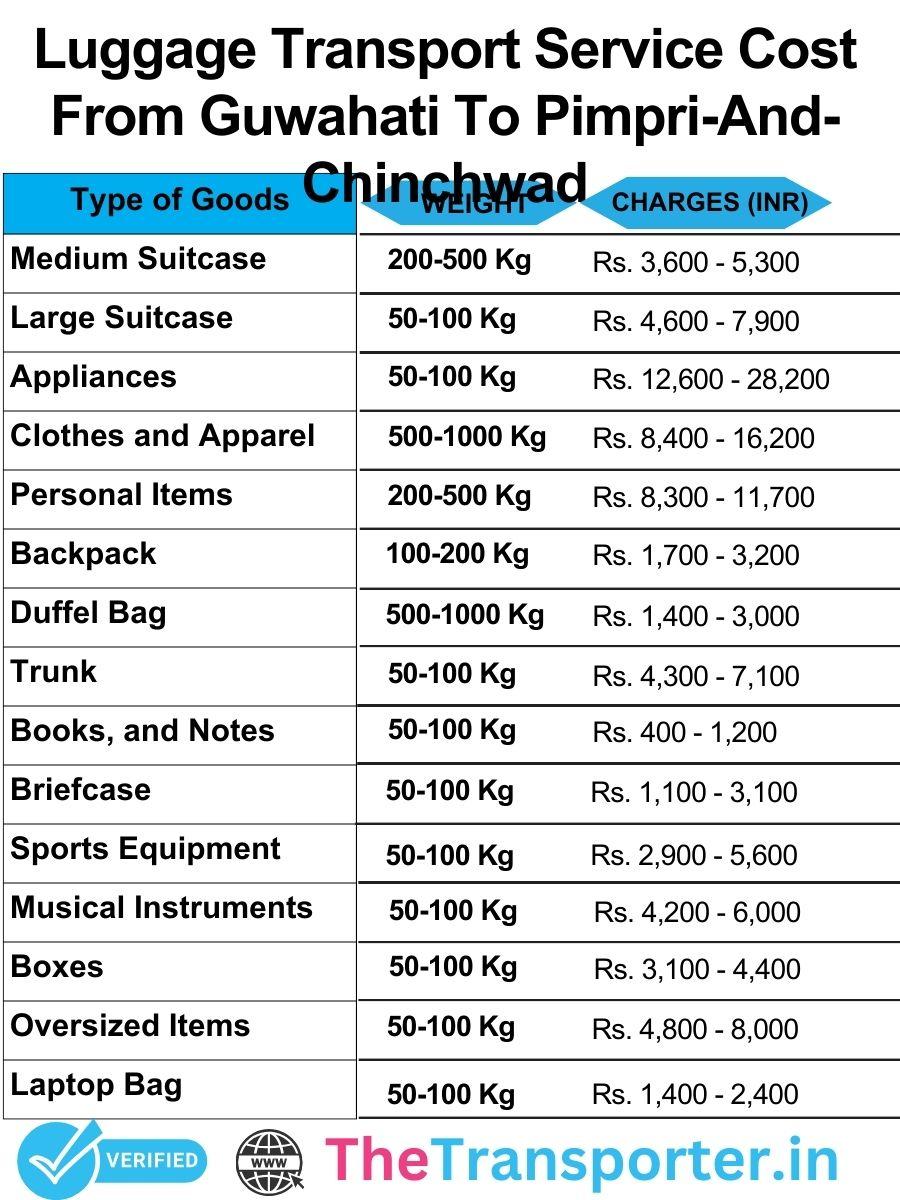 Luggage transport charges list from Guwahati to Pimpri And Chinchwad with detailed and affordable rates