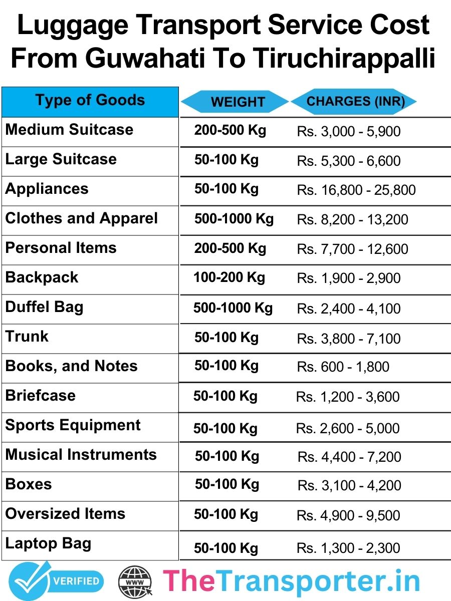 Price list for luggage shifting from Guwahati to Tiruchirappalli available online