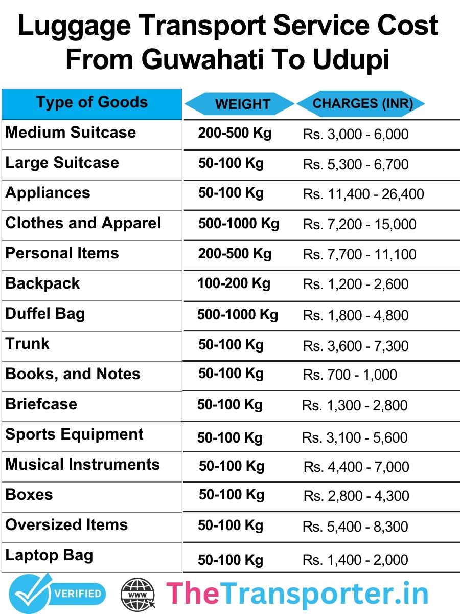 Updated luggage rate list Guwahati to Udupi with simple cost layout