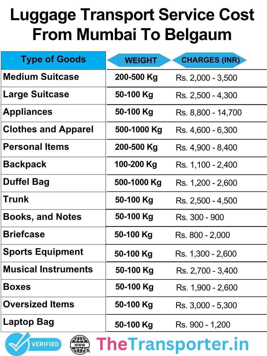 Luggage cost chart from Mumbai to Belgaum with pickup-to-drop details