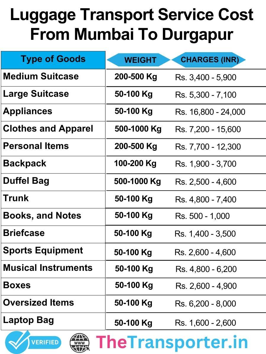 Mumbai to Durgapur luggage charges outlined in an easy-to-understand pricing table
