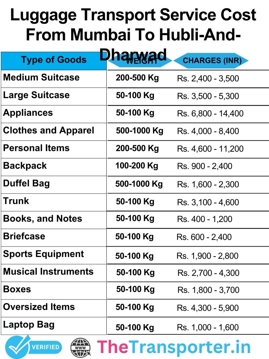 Luggage transport charges list from Mumbai to Hubli And Dharwad with competitive and fair pricing