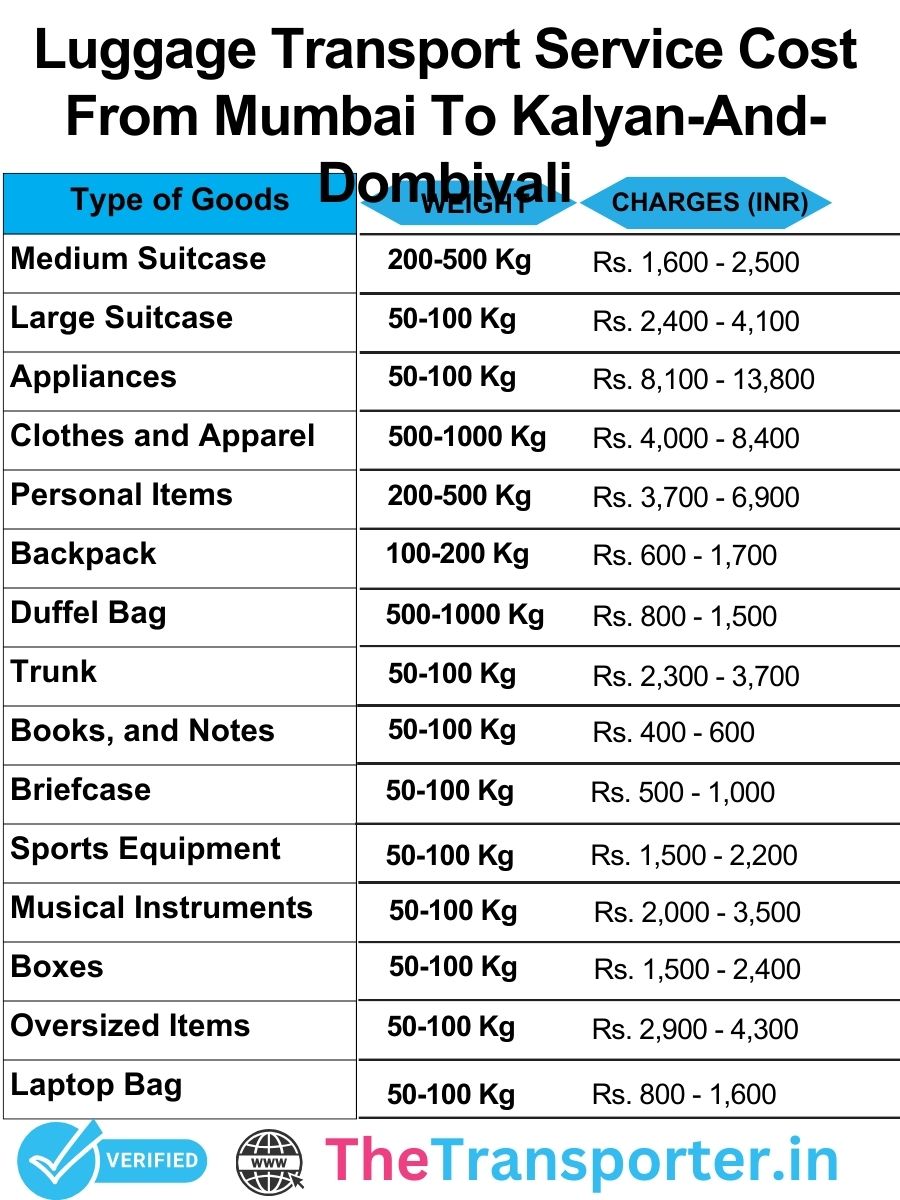 Luggage transport services charges list from Mumbai to Kalyan And Dombivali with clear and reliable rates