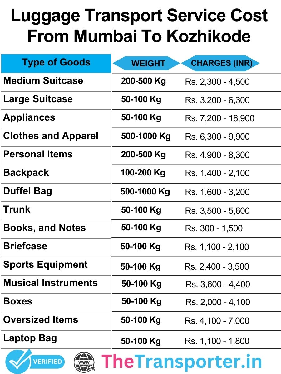 Mumbai to Kozhikode luggage service cost table updated with distance and load volume based pricing