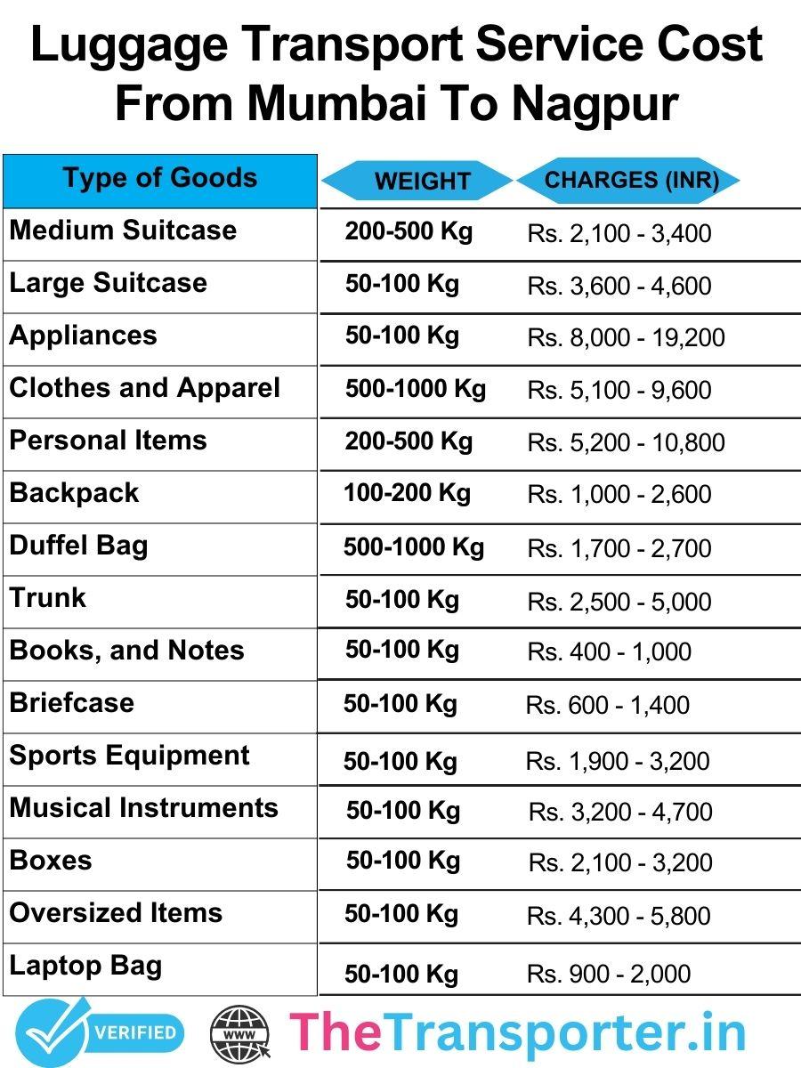 Luggage transport services charges from Mumbai to Nagpur with accurate and reliable pricing