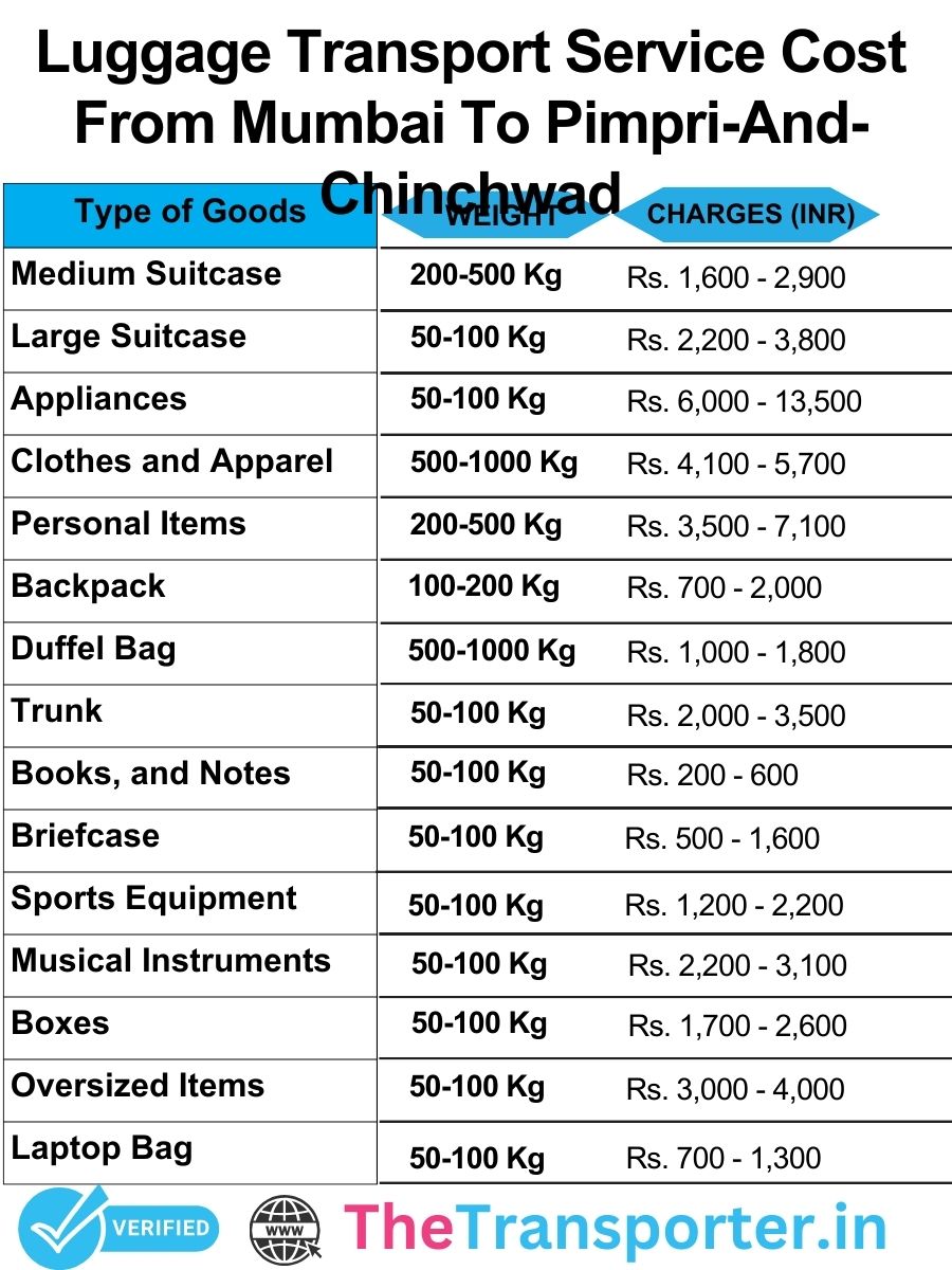 Luggage transport price chart from Mumbai to Pimpri And Chinchwad with clear pricing slabs