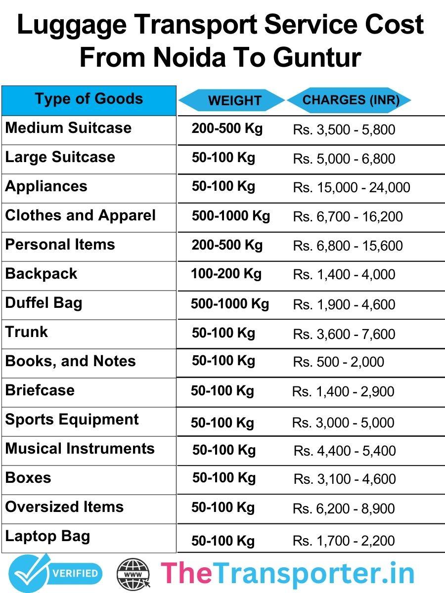 Luggage service price from Noida to Guntur includes full cost list and updated rate details
