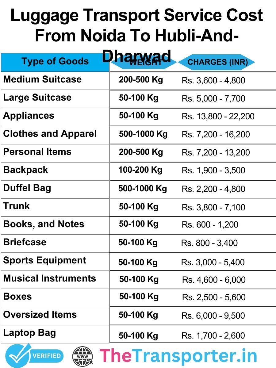 Luggage transport charges from Noida to Hubli And Dharwad with transparent and affordable pricing