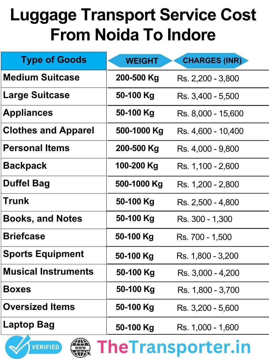 Luggage transport cost chart from Noida to Indore with clear and detailed pricing