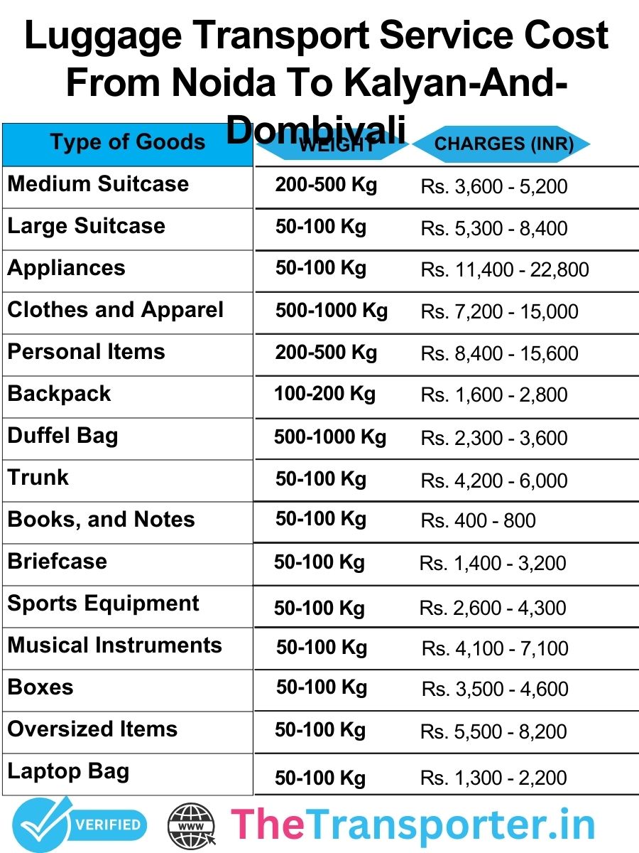 Luggage transport charges list from Noida to Kalyan And Dombivali with clear and reliable pricing