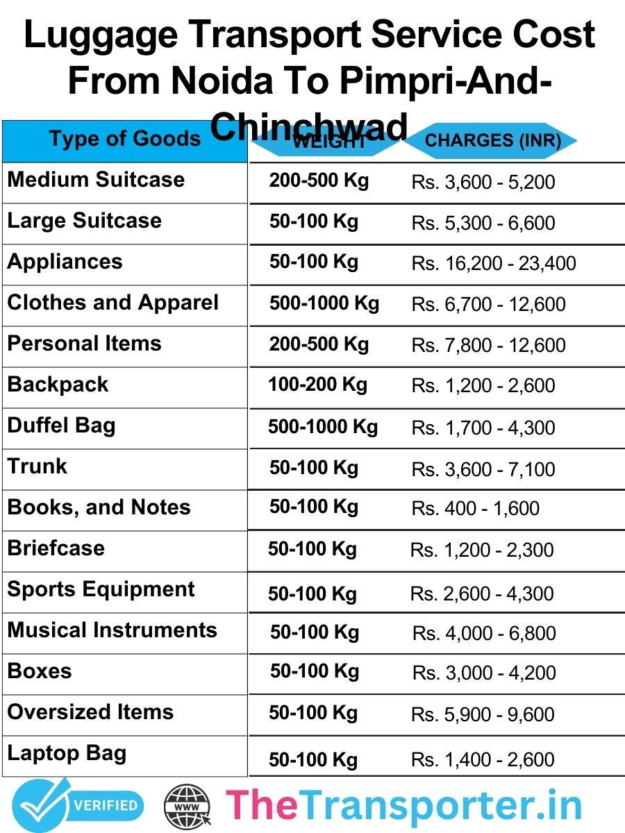 Luggage transport charges from Noida to Pimpri And Chinchwad with detailed and fair pricing