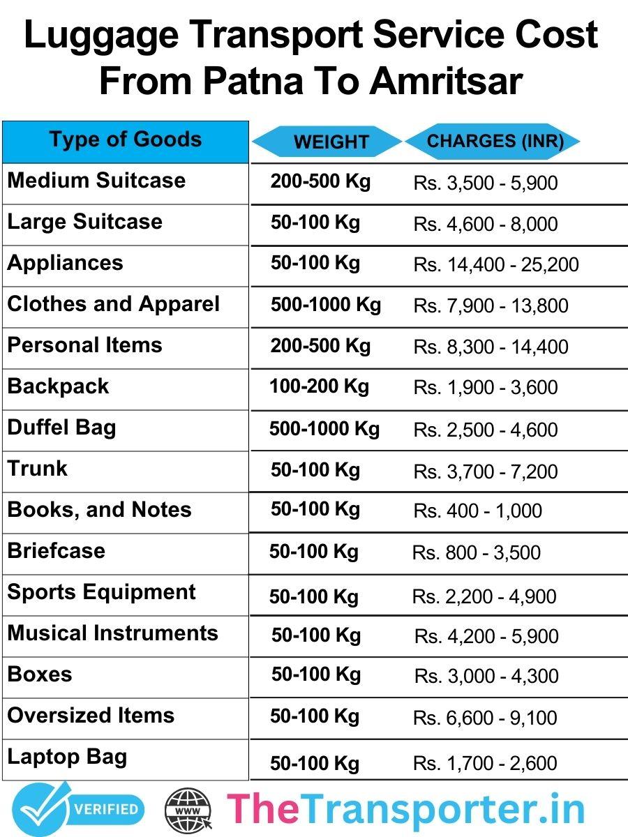 Luggage transport charges list from Patna to Amritsar with detailed and competitive pricing