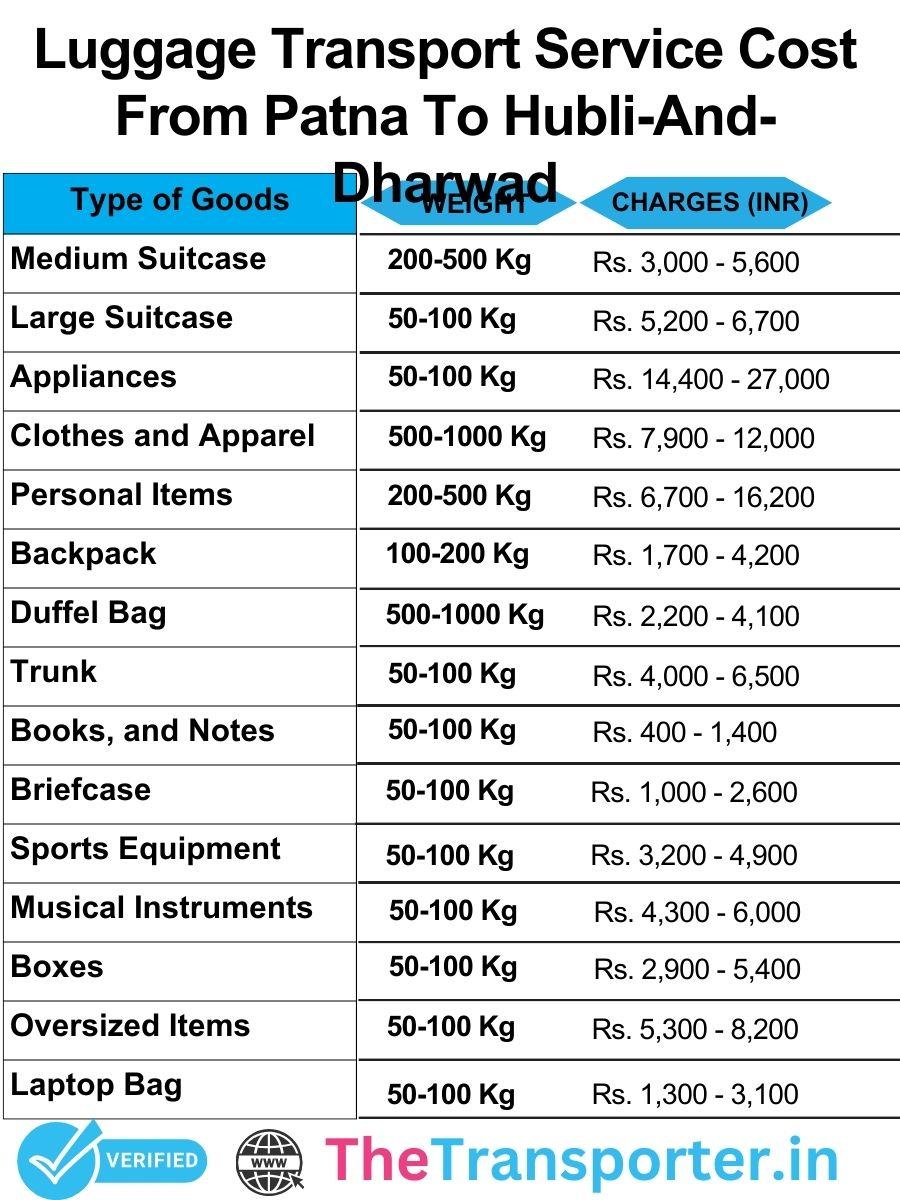 Luggage transport price chart from Patna to Hubli And Dharwad with clear cost breakdown