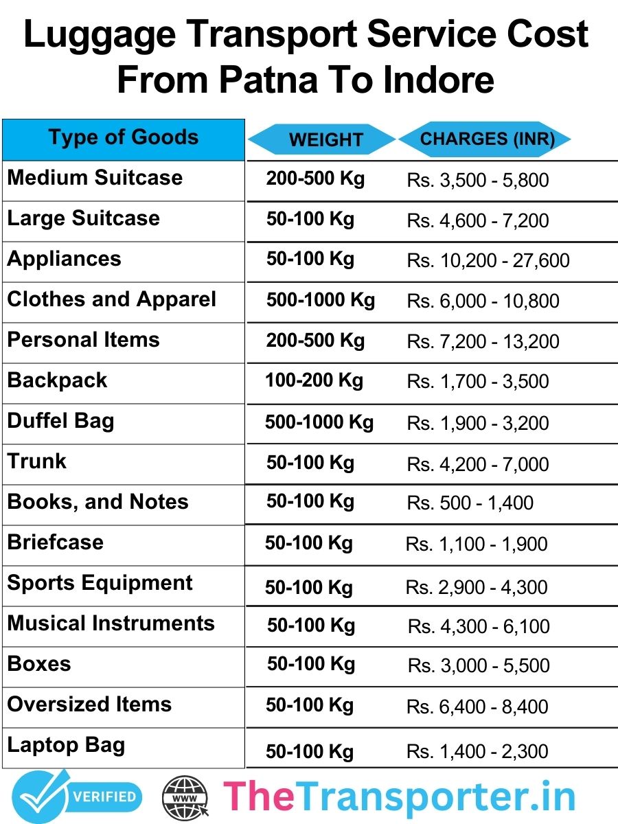 Luggage transport charges from Patna to Indore with detailed and fair pricing