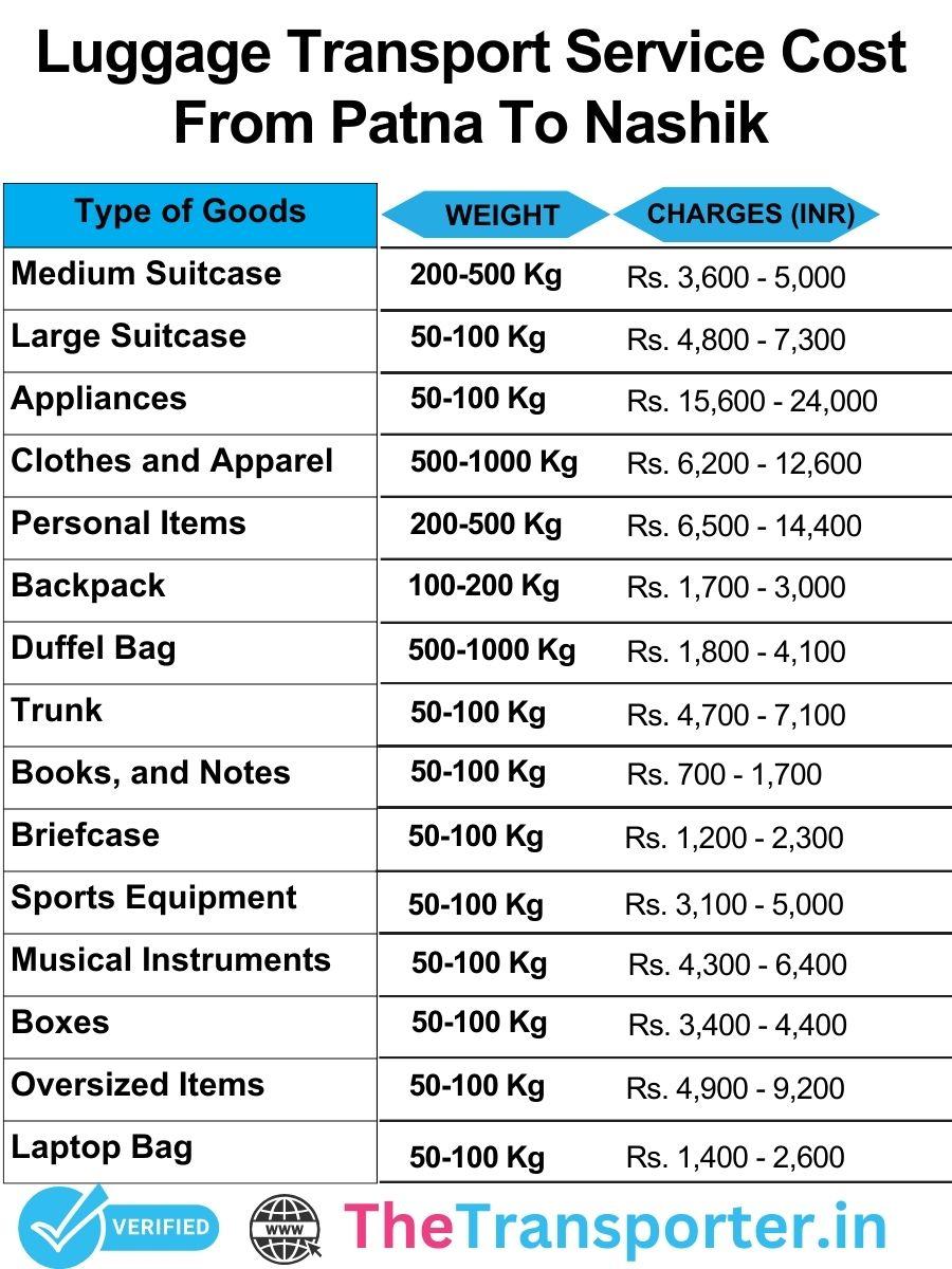 Luggage transport price chart from Patna to Nashik with detailed and competitive pricing