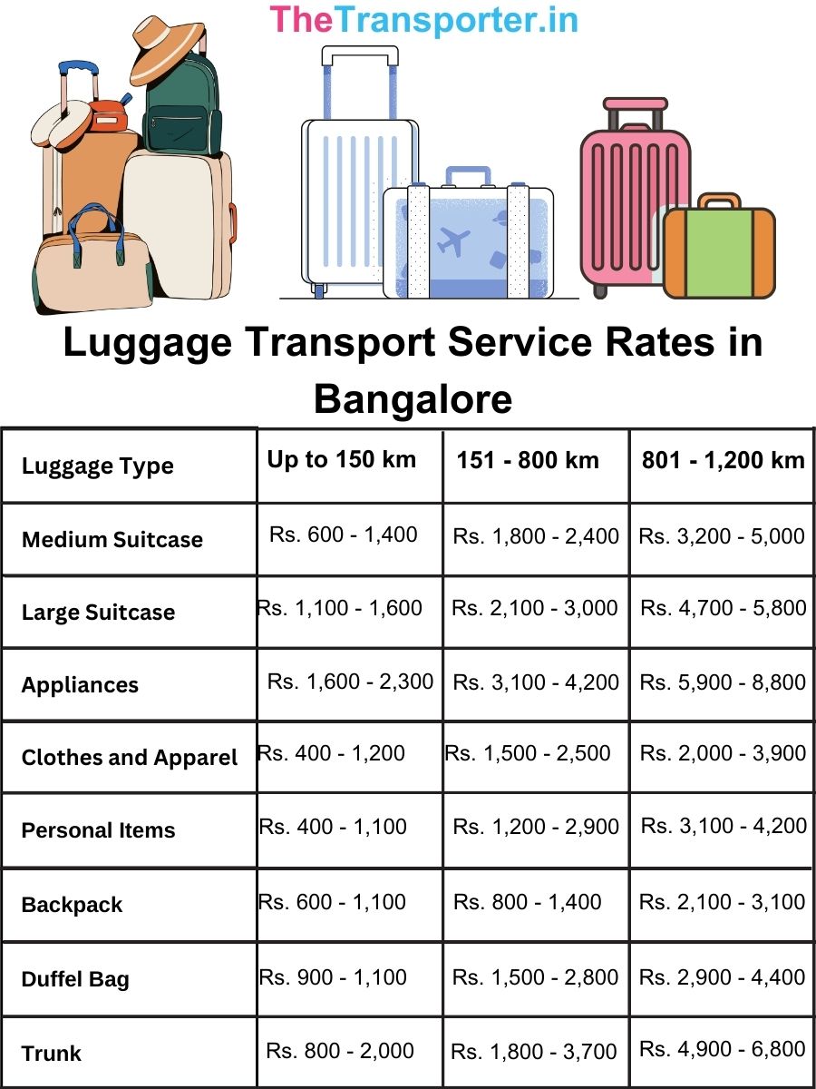 Price comparison chart for luggage and cargo transport services in Bangalore