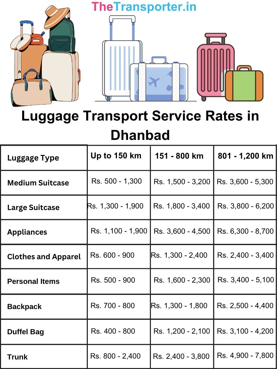 Clear luggage transport charges with easy cost details in Dhanbad