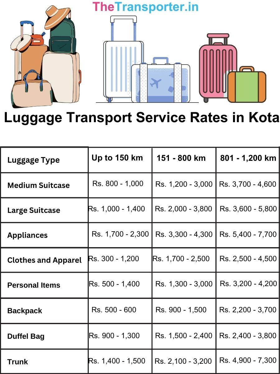 Reliable luggage transport services featuring transparent pricing in Kota