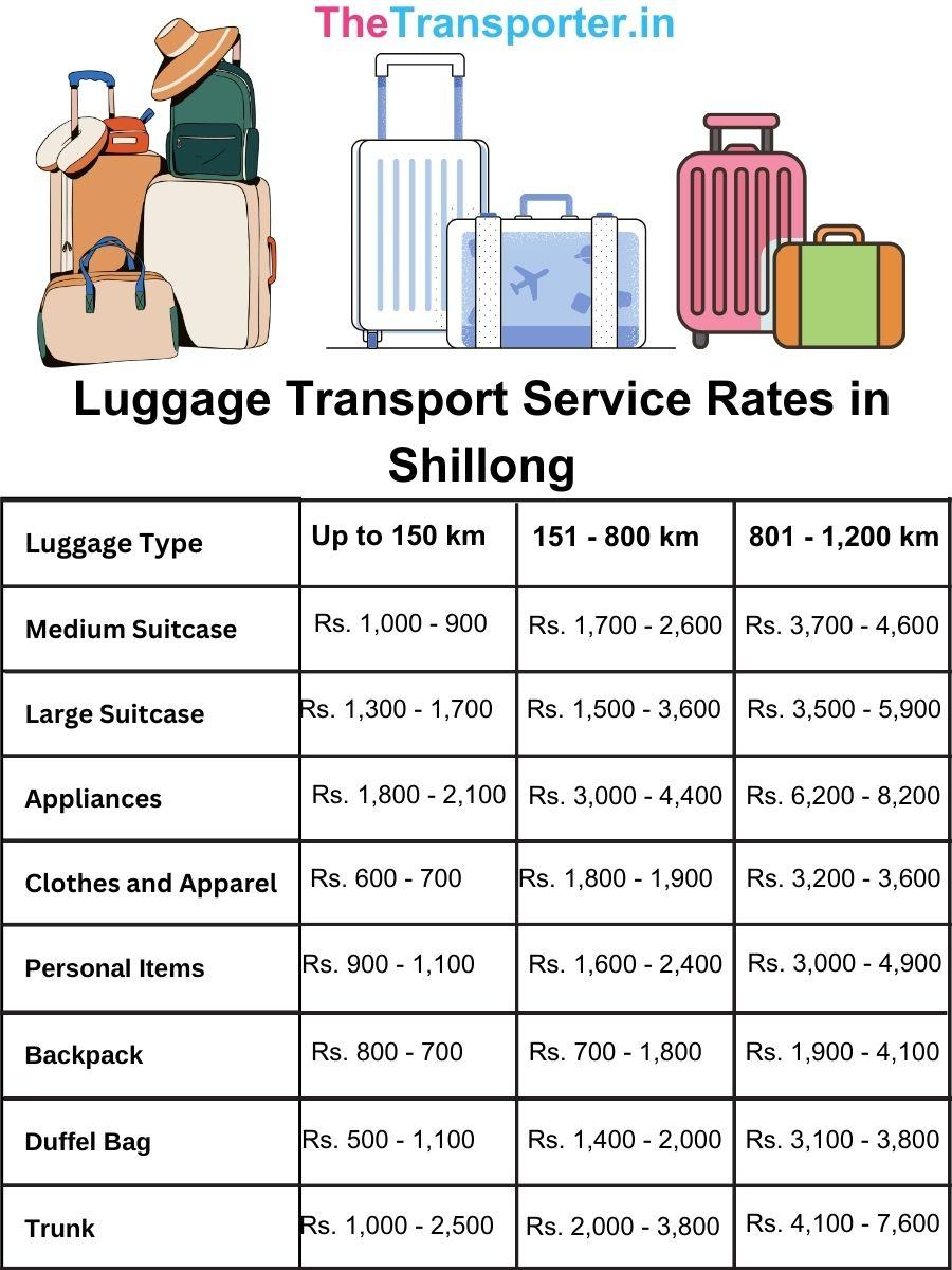 Reliable luggage transport services featuring transparent pricing in Shillong