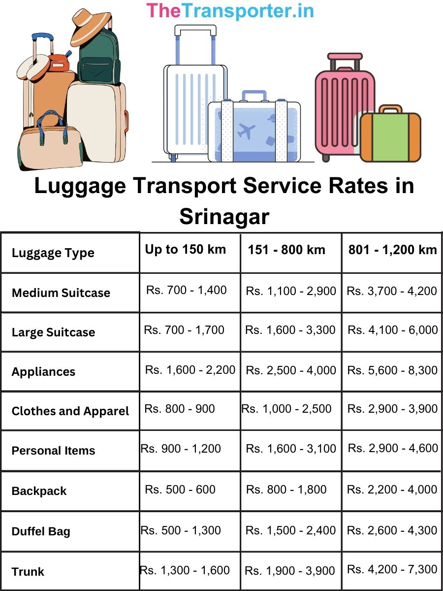 Clear luggage transport charges with reliable price list in Srinagar