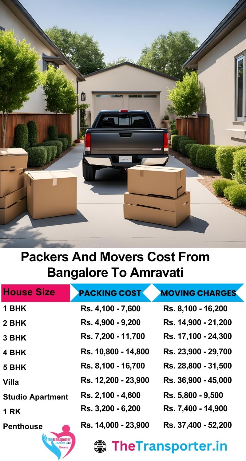 Packers and movers charges list from Bangalore to Amravati with complete price guide and moving services details