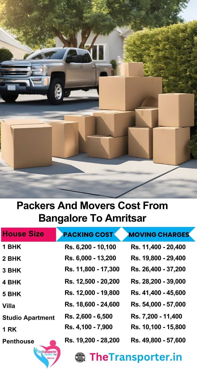 Compare packers and movers charges Bangalore to Amritsar