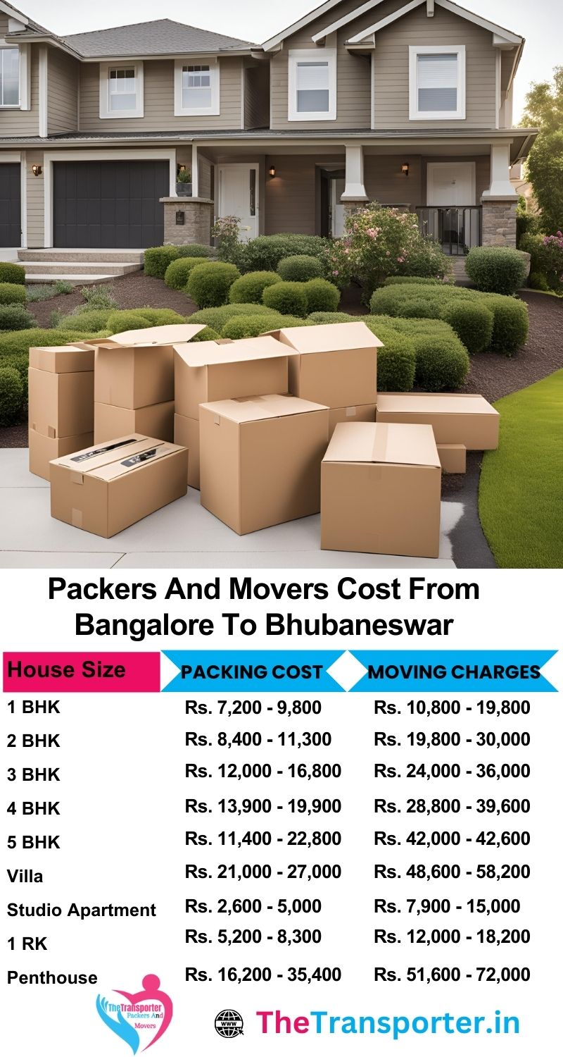Movers and packers charges list from Bangalore to Bhubaneswar