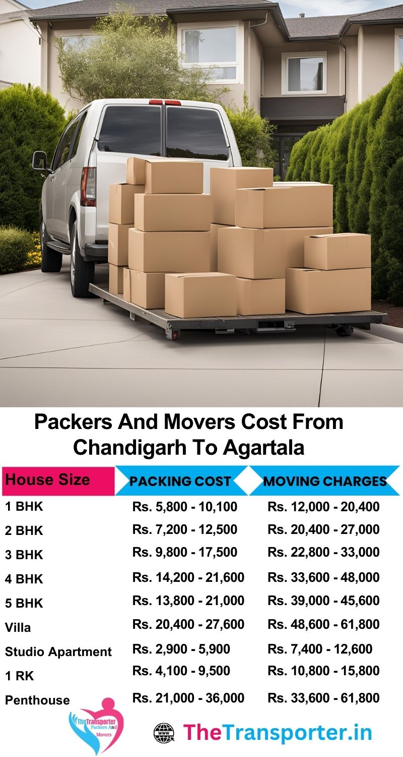 Packers and movers charges from Chandigarh to Agartala with full Moving service price list