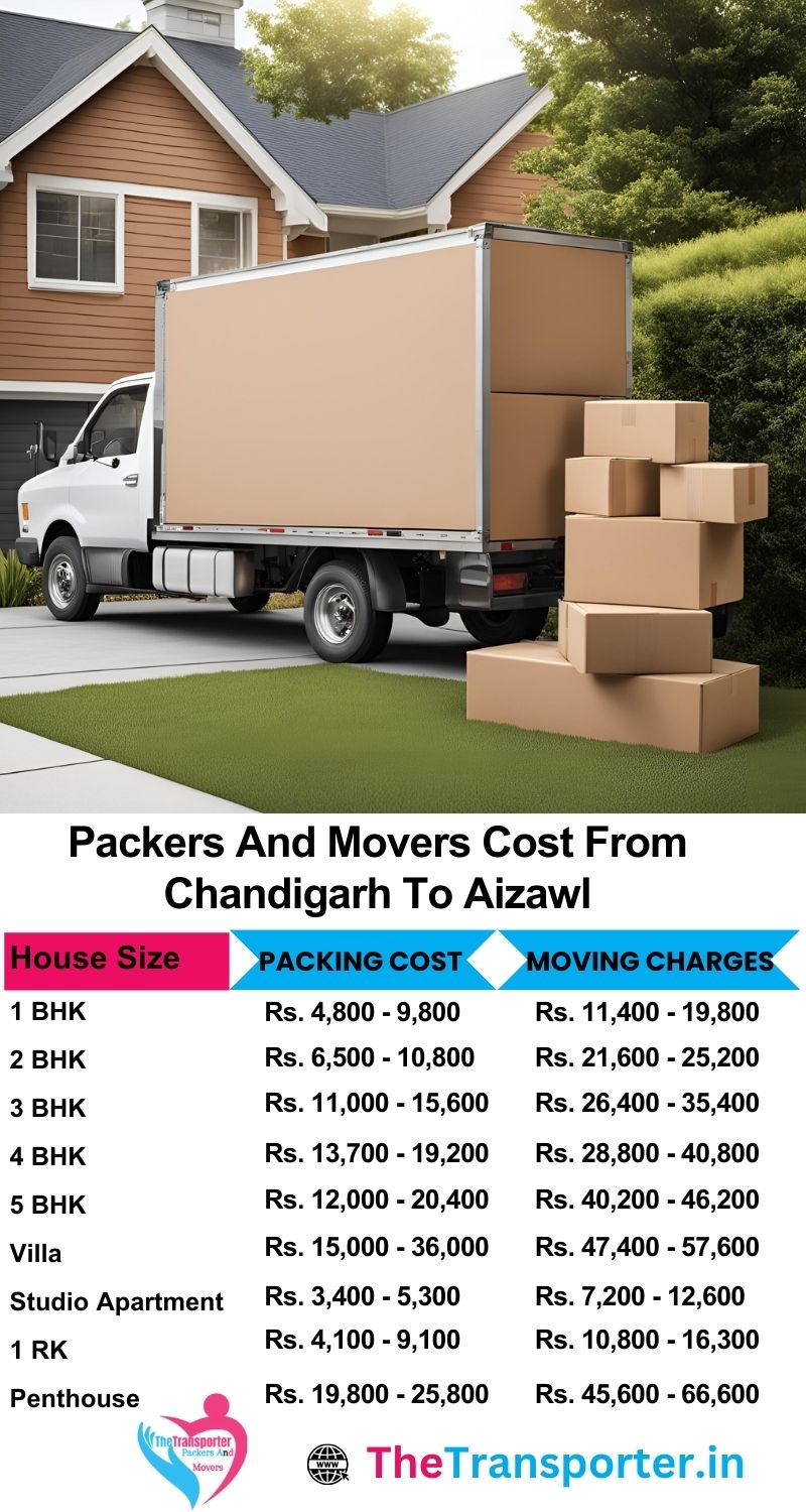 Chandigarh to Aizawl packers and movers service rates with latest shifting price chart