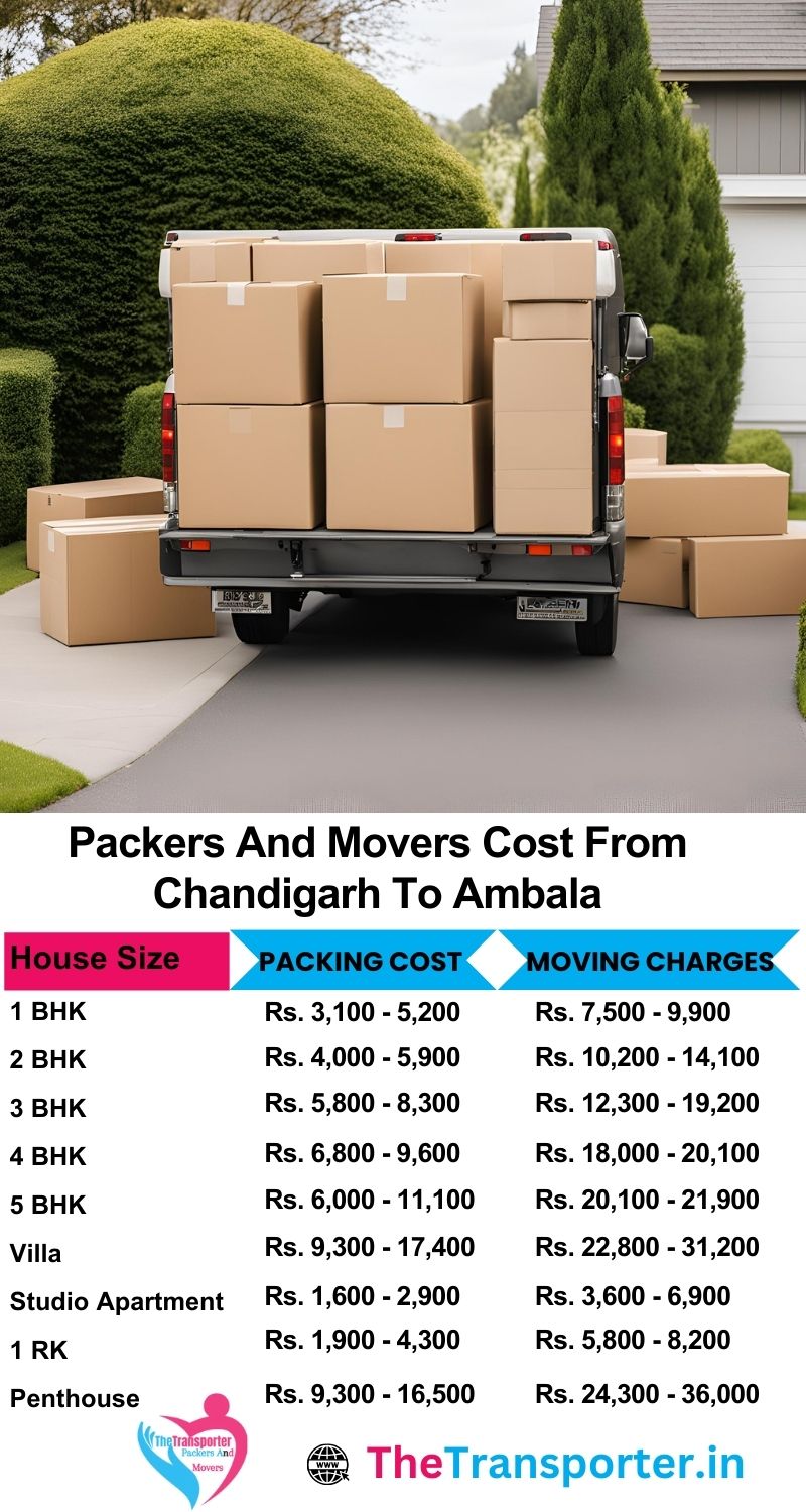 Chandigarh to Ambala packers and movers cost breakdown