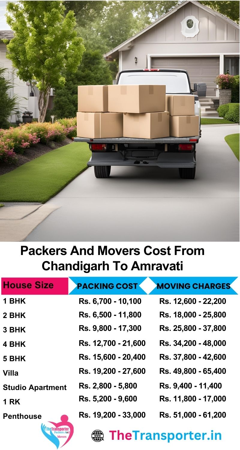 Packers and movers Chandigarh to Amravati with verified moving service pricing chart