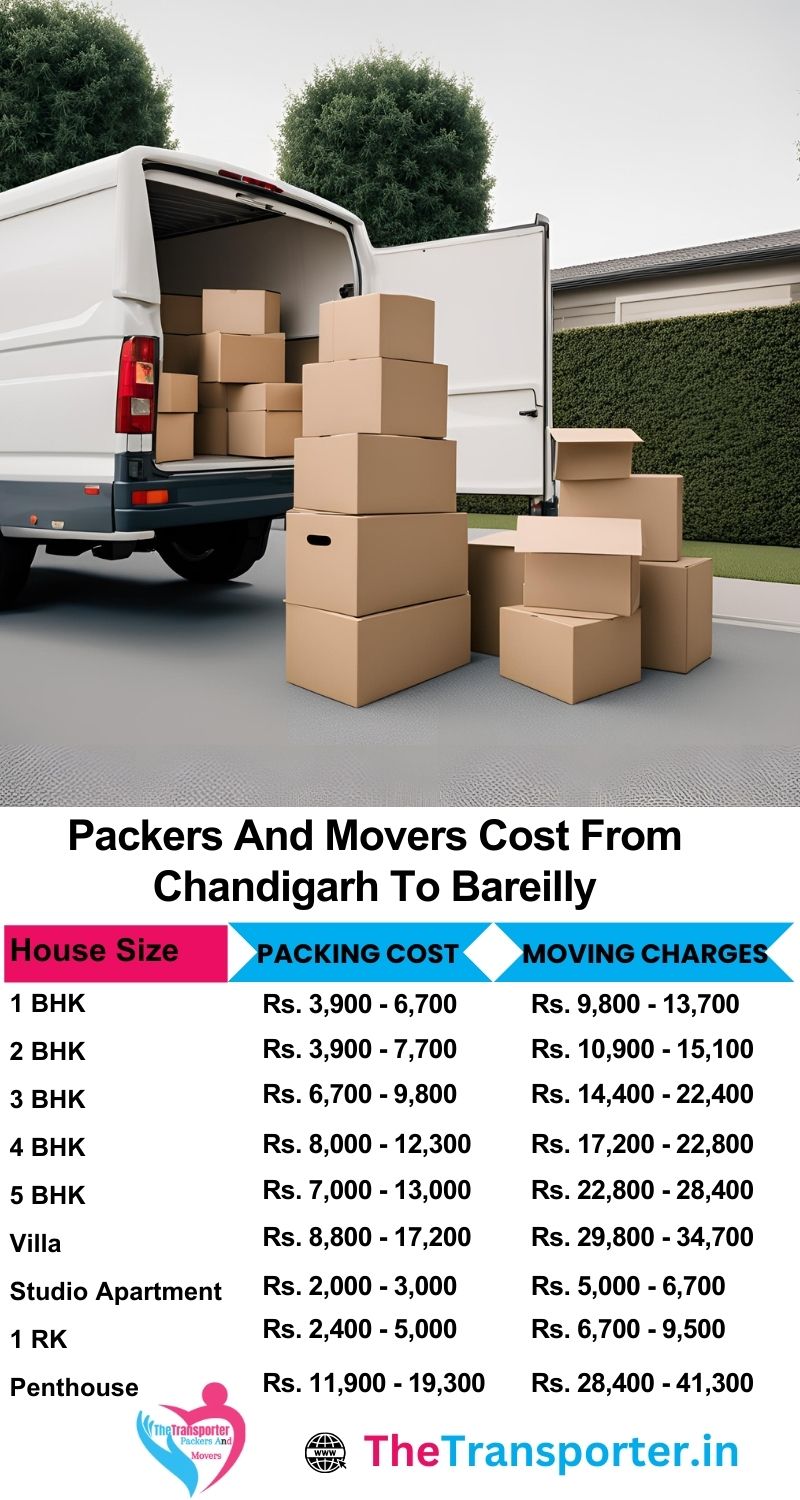 Affordable packers and movers from Chandigarh to Bareilly with service chart and charges