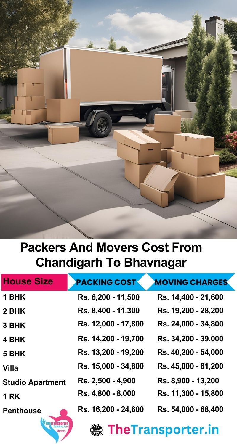 Chandigarh to Bhavnagar packers and movers cost list with updated Moving chart
