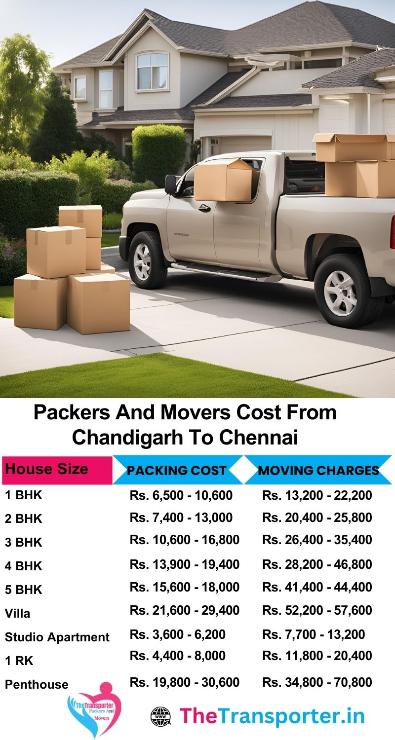 Movers and packers charges list from Chandigarh to Chennai