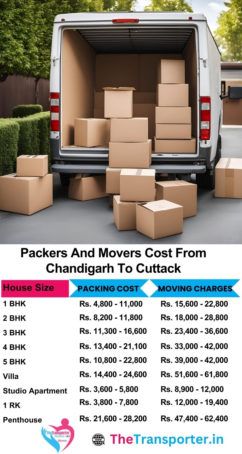 Chandigarh to Cuttack packers and movers cost chart with transparent pricing