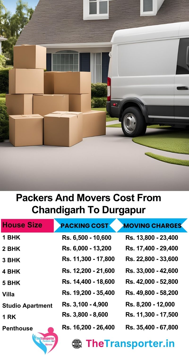 Compare rates for packers and movers Chandigarh to Durgapur using updated price list