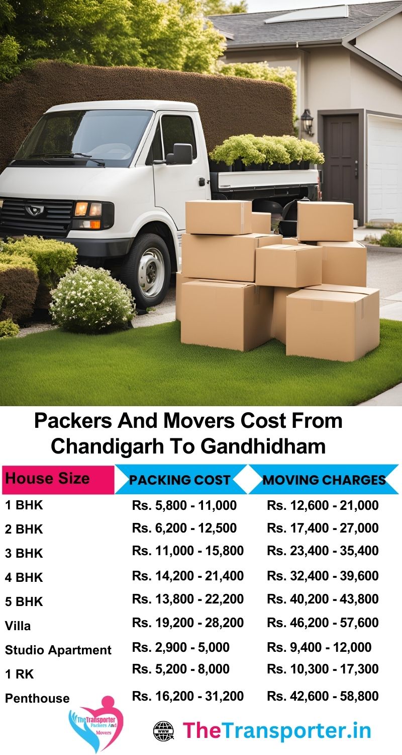 Packers and movers Chandigarh to Gandhidham cost guide for full Moving services