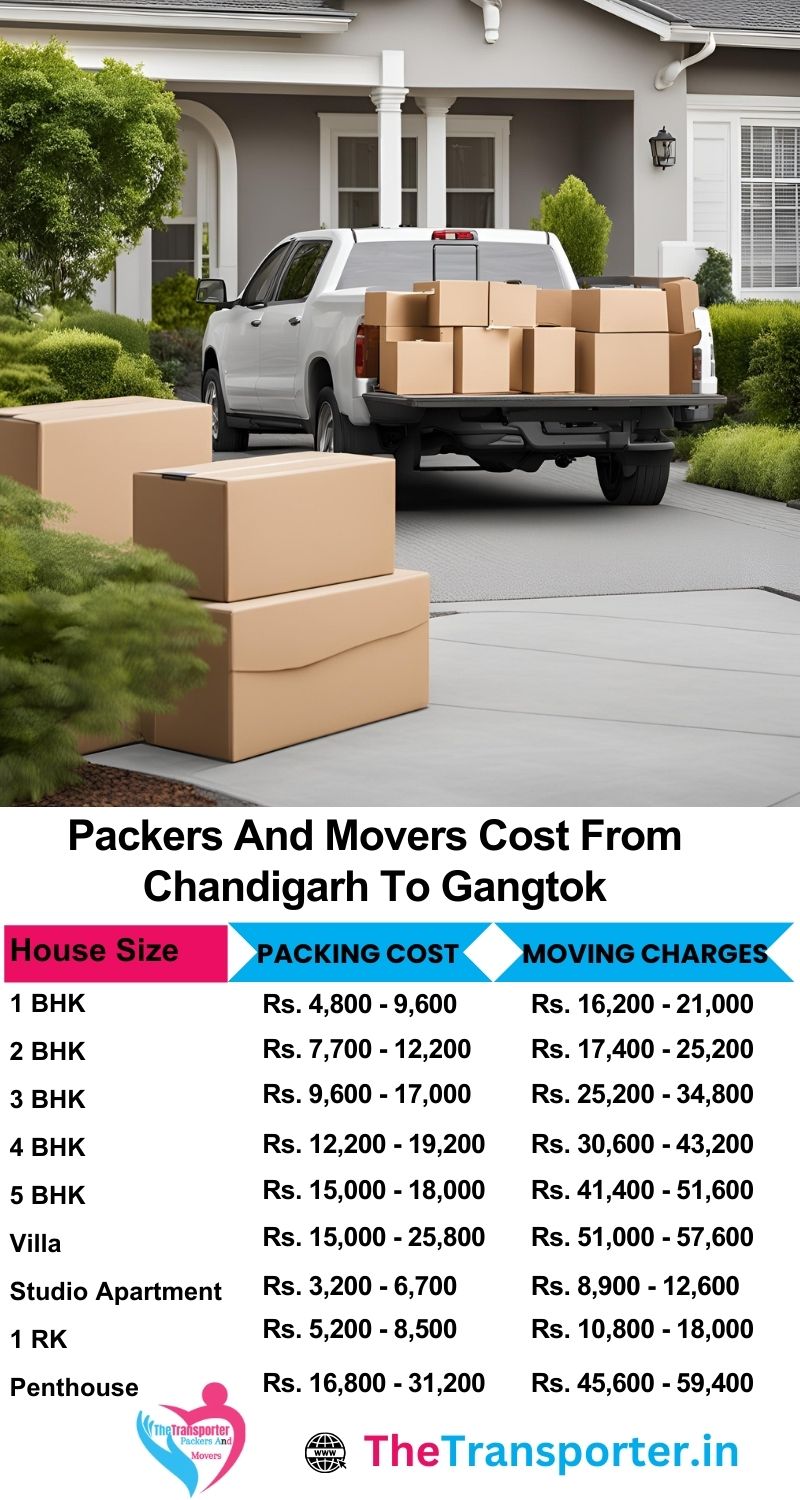 Chandigarh to Gangtok packers and movers pricing with verified shifting rates