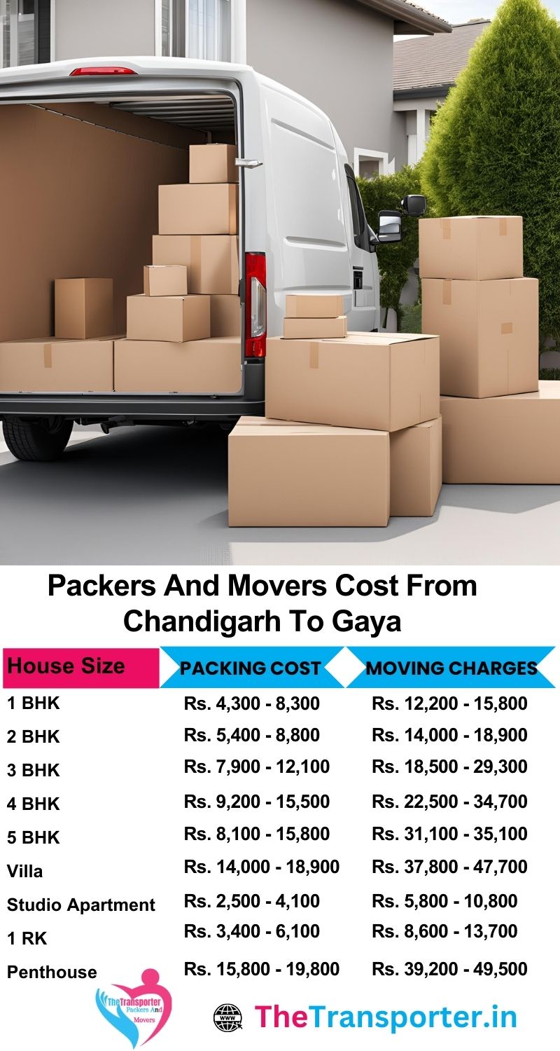 Get updated Chandigarh to Gaya packers and movers cost chart for Moving services